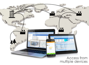 Wide range of connectivity for your Maintenance Software